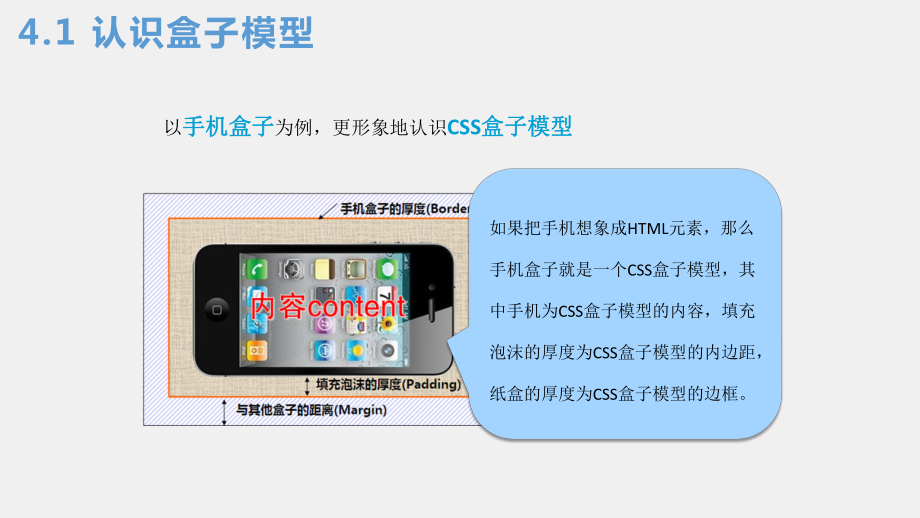 《网页设计与制作实践》课件第4章盒子模型.ppt_第3页