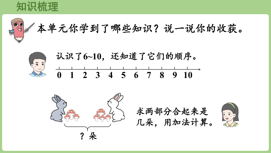 第2单元 6~10的认识和加、减法 整理和复习（课件）2024）数学一年级上册.pptx_第2页