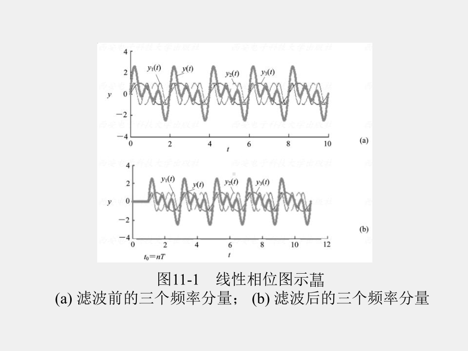 《智能传感器系统》课件第11章.ppt_第3页