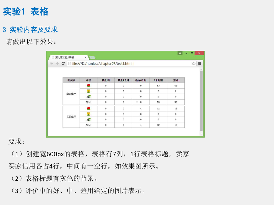 《网页设计与制作实践》课件第7章表格与表单.pptx_第3页