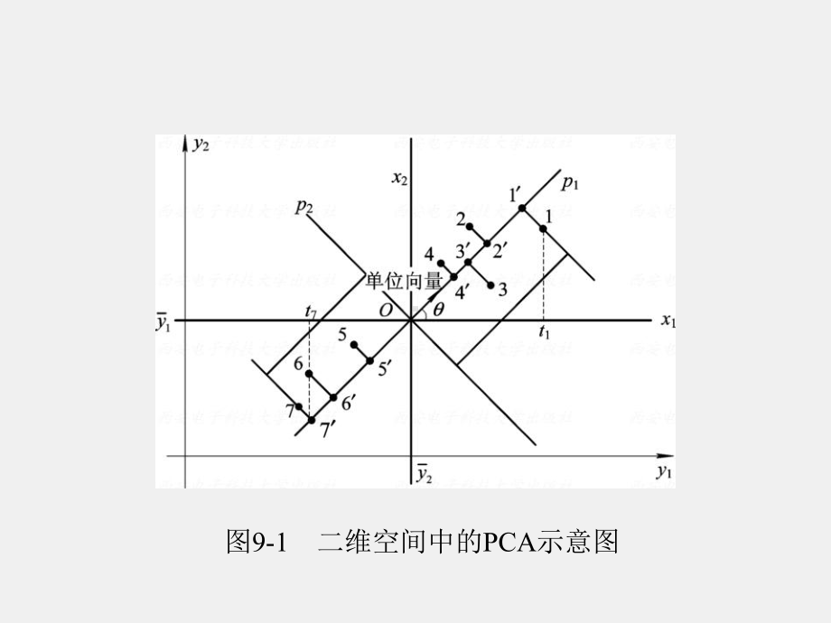 《智能传感器系统》课件第9章.ppt_第3页