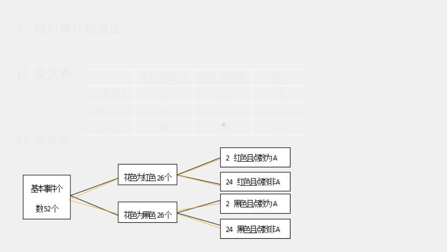 《应用统计学教程》课件第5章.pptx_第3页