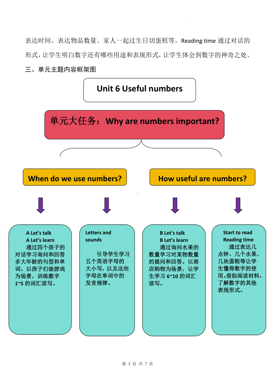 人教PEP版（2024）三年级上册英语Unit 6 Useful numbers单元整体教学设计.docx_第3页