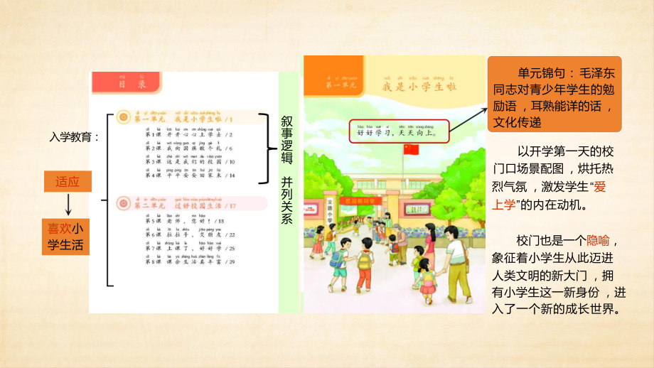 2024小学道德与法治新教材培训：教材逻辑分析与教学要点梳理.pptx_第2页