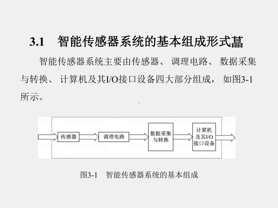 《智能传感器系统》课件第3章.ppt_第3页