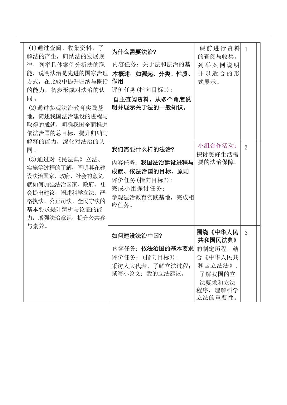 政治与法治第三单元教学设计详案：全面依法治国.docx_第3页