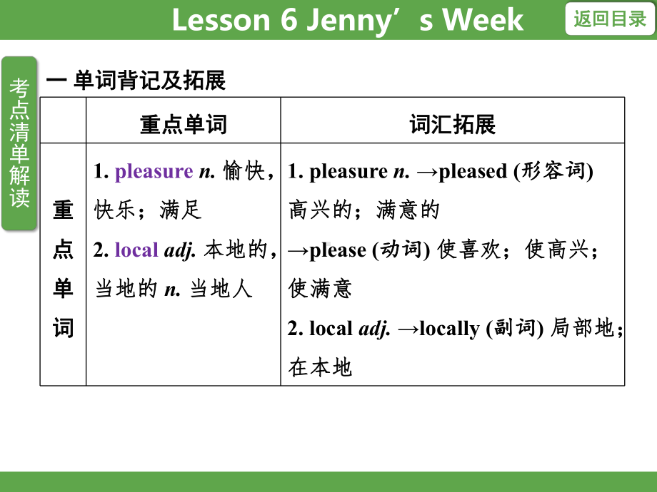 Unit 1 Me and My ClassLesson 6 Jenny’s Week知识梳理 课件 冀教版英语八年级上册.pptx_第3页