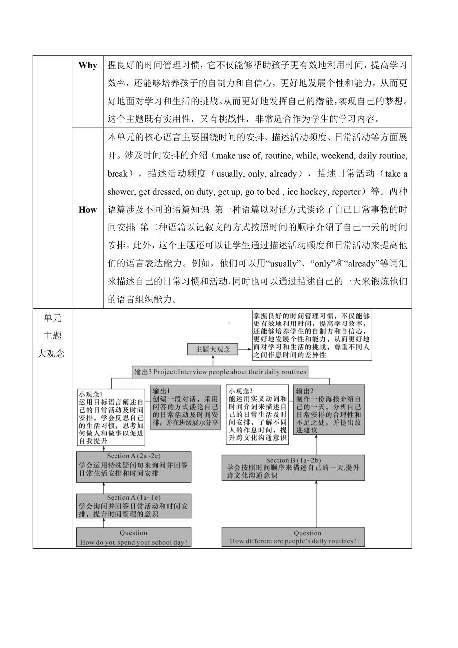 2024新人教版七年级上册《英语》Unit 6 A Day in the Life 大单元整体教学设计..docx_第2页