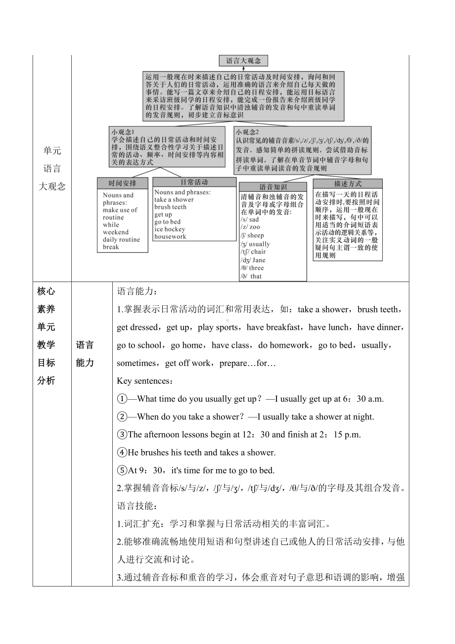 2024新人教版七年级上册《英语》Unit 6 A Day in the Life 大单元整体教学设计..docx_第3页