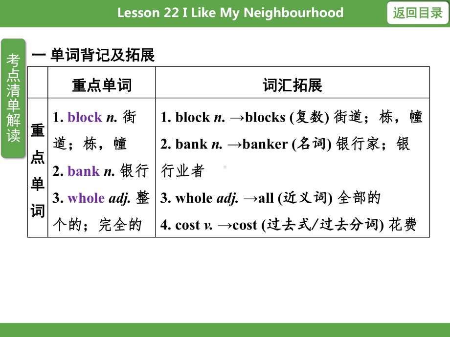 Unit 4 My Neighbourhood Lesson 22课件冀教英语八上.pptx_第3页