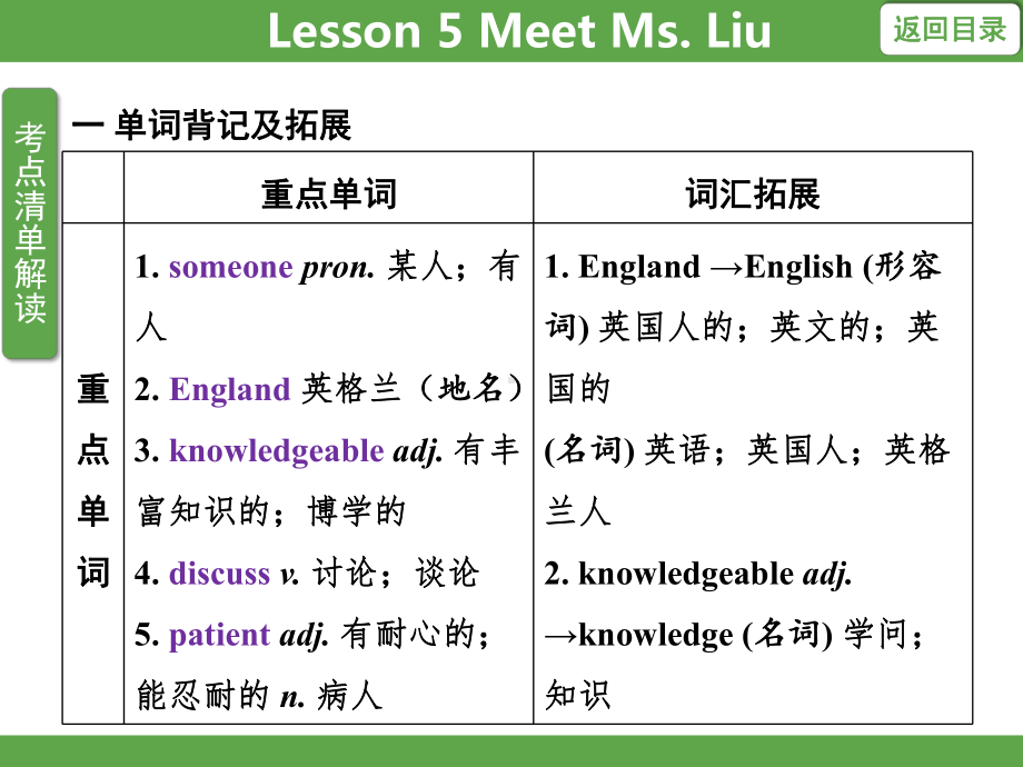 Unit 1 Me and My Class Lesson 5 Meet Ms. Liu知识梳理 课件 冀教版英语八年级上册.pptx_第3页