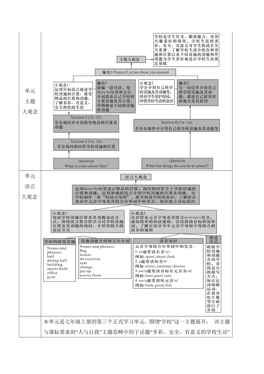 2024新人教版七年级上册《英语》Unit 3 My School 大单元整体教学设计 ..docx_第3页