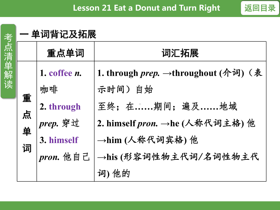 Unit 4 My Neighbourhood Lesson 21课件冀教英语八上.pptx_第3页