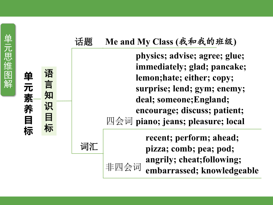 Unit 1 Me and My Class Lesson 1 Back to School知识梳理 课件 冀教版英语八年级上册.pptx_第2页