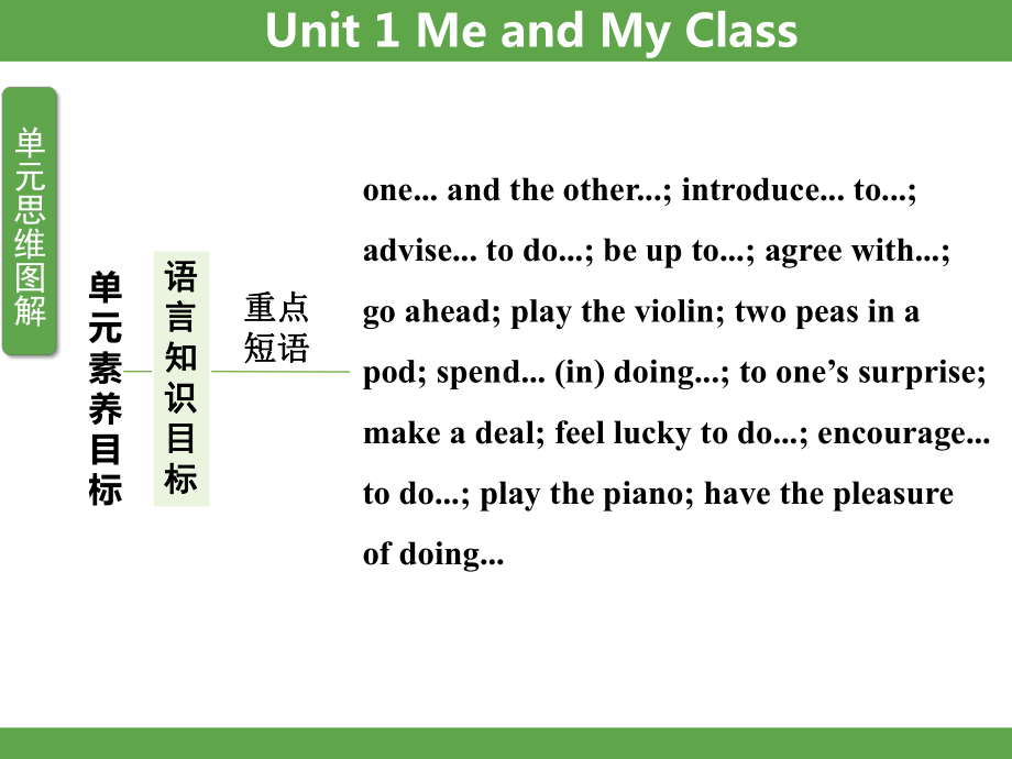 Unit 1 Me and My Class Lesson 1 Back to School知识梳理 课件 冀教版英语八年级上册.pptx_第3页