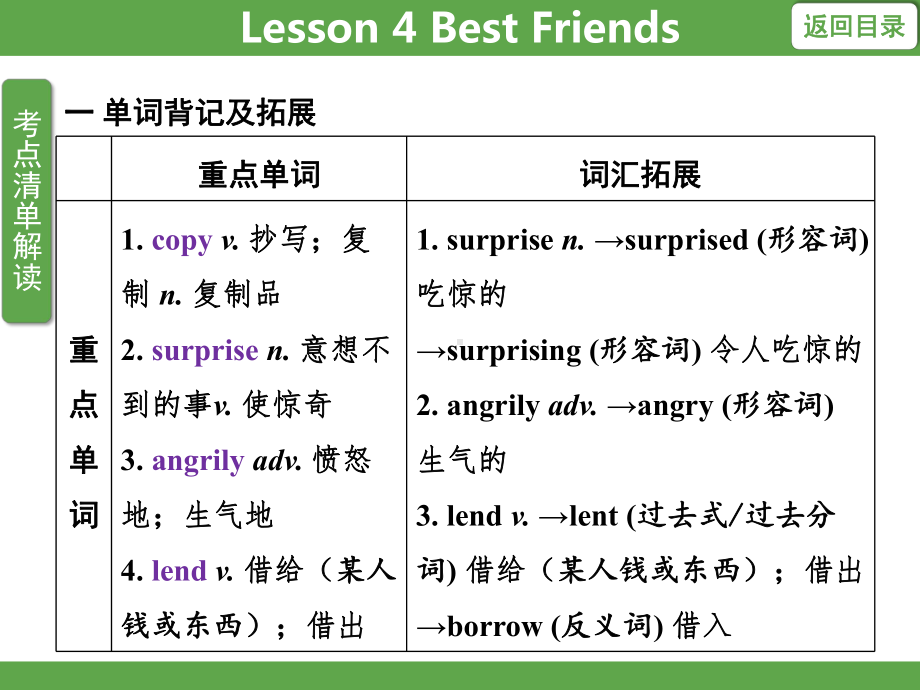 Unit 1 Me and My ClassLesson 4 Best Friends知识梳理 课件 冀教版英语八年级上册.pptx_第3页