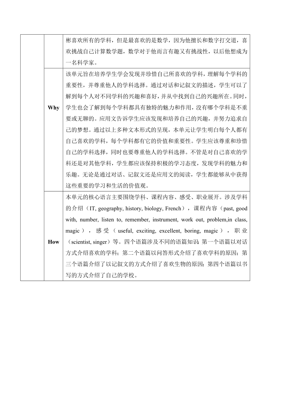 2024新人教版七年级上册《英语》Unit 4 My Favourite Subject .大单元整体教学设计..docx_第2页