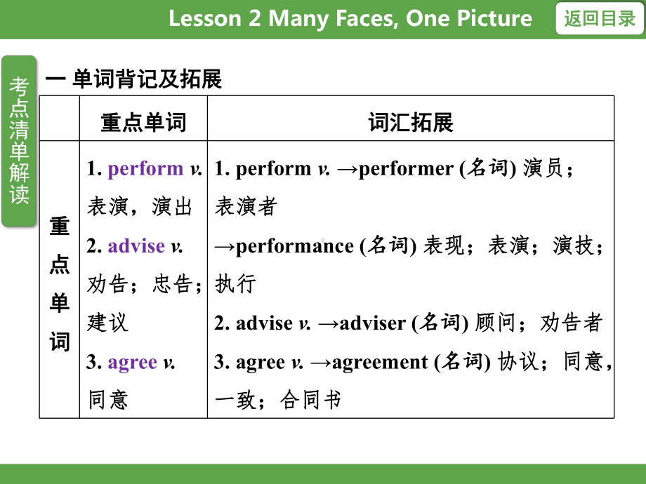 Unit 1 Me and My Class Lesson 2 Many Faces, One Picture知识梳理 课件 冀教版英语八年级上册.pptx_第3页