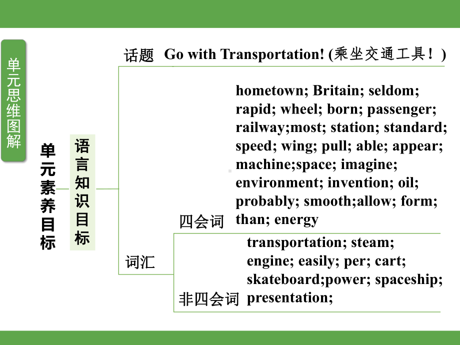 Unit 6 Go with Transportation! Lesson 31 课件 冀教版英语八年级上册.pptx_第2页