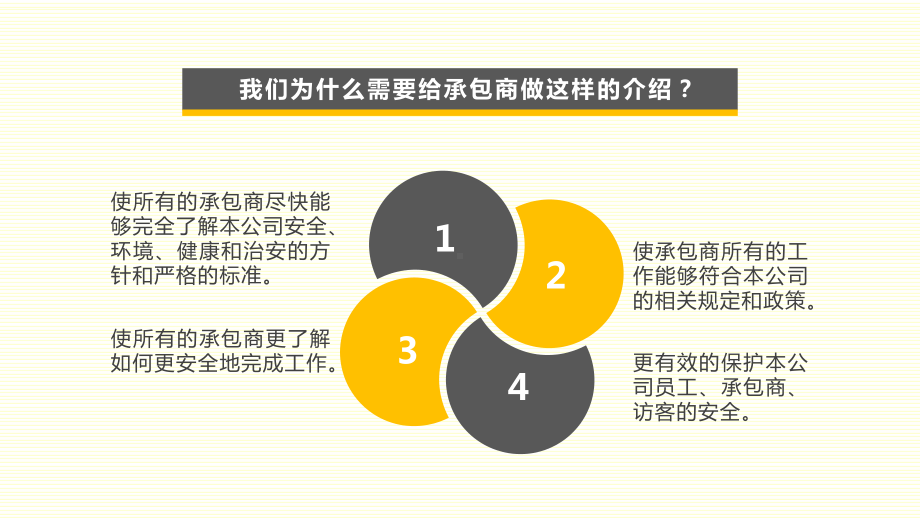 精简版承包商入厂安全培训.pptx_第2页