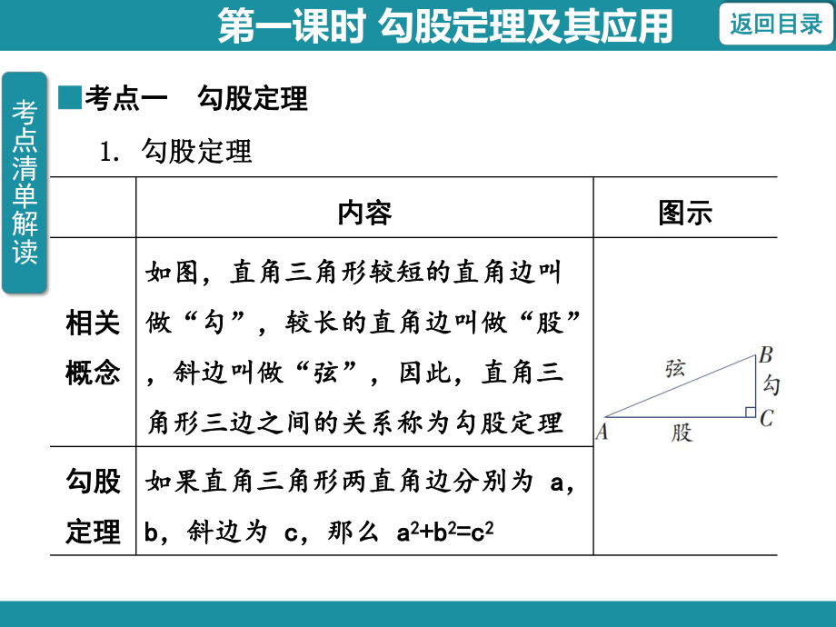 17.3.1 勾股定理及其应用（课件）冀教版数学八年级上册.pptx_第3页