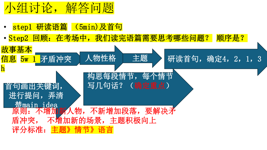 遇险脱险-读后续写 （ppt课件）-2025届高三英语上学期一轮复习专项.pptx_第2页