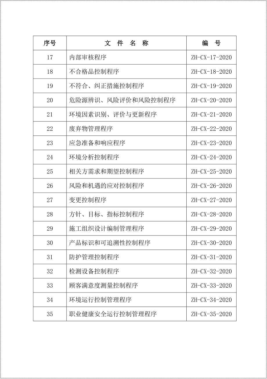 新版ISO45001职业健康安全管理体系全套程序文件.doc_第3页