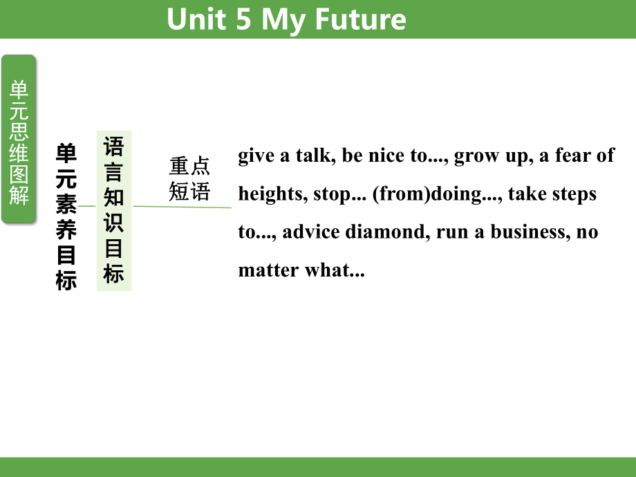 Unit 5 My Future Lesson 25 课件 冀教版英语八年级上册.pptx_第3页