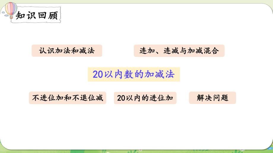 6.2数与运算（2）（课件）西师大版（2024）数学一年级上册.pptx_第2页