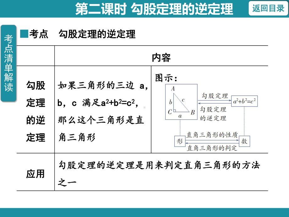 17.3.2 勾股定理的逆定理（课件）冀教版数学八年级上册.pptx_第3页