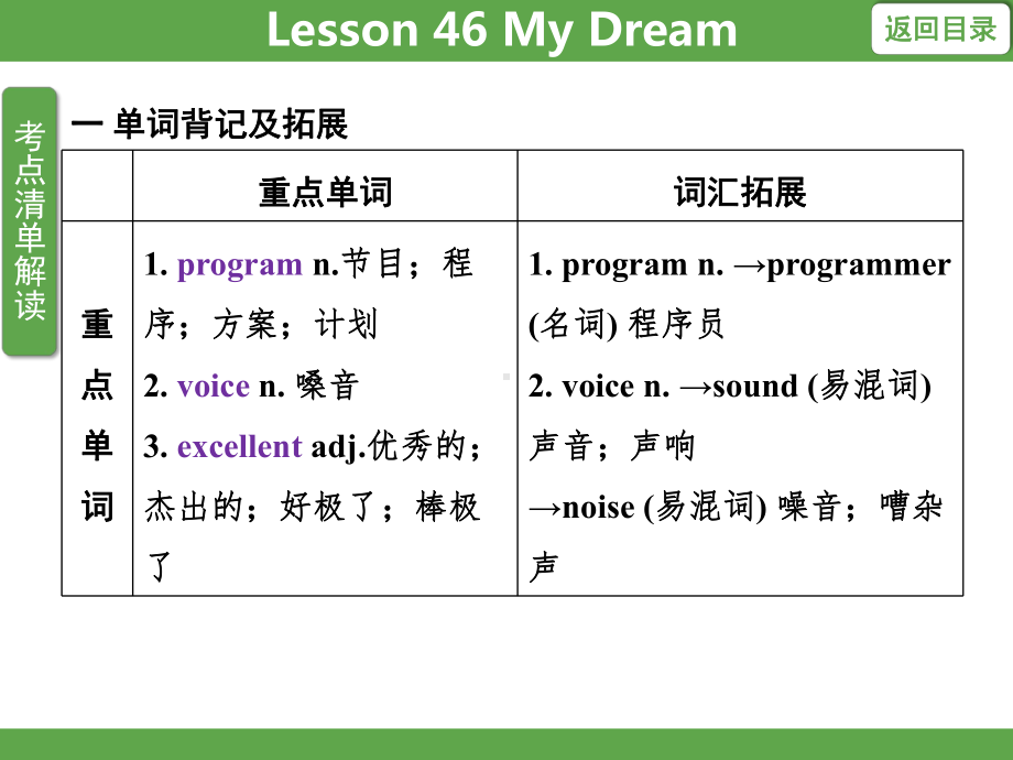 Unit 8 Celebrating Me! Lesson 46课件 冀教版英语八年级上册.pptx_第3页