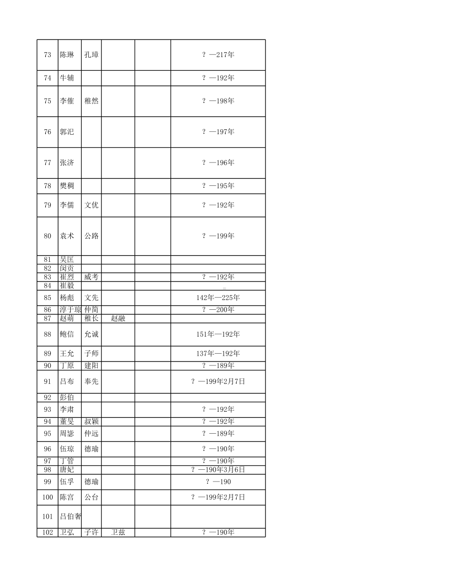 《三国演义》全人物简介.xlsx_第3页