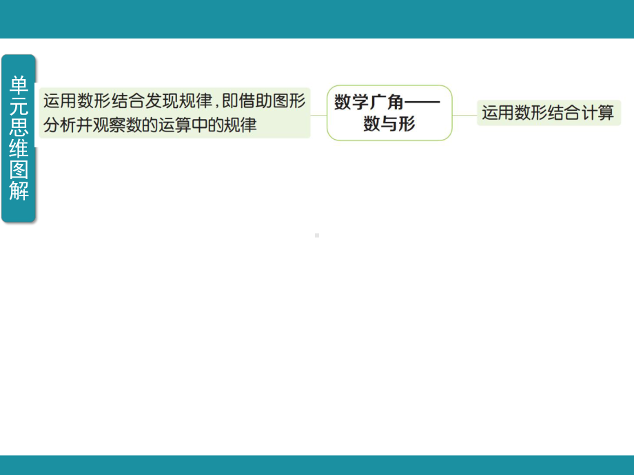 8 数学广角———数与形 知识梳理 （课件）人教版数学六年级上册.pptx_第3页