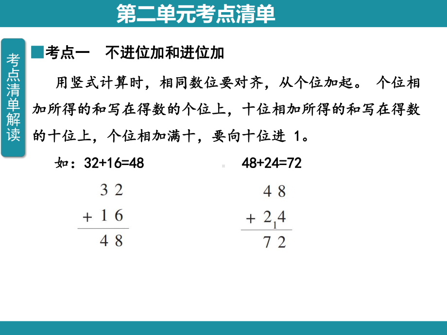 第二单元 100以内的加法和减法（二） 知识梳理（课件）人教版数学二年级上册.pptx_第2页