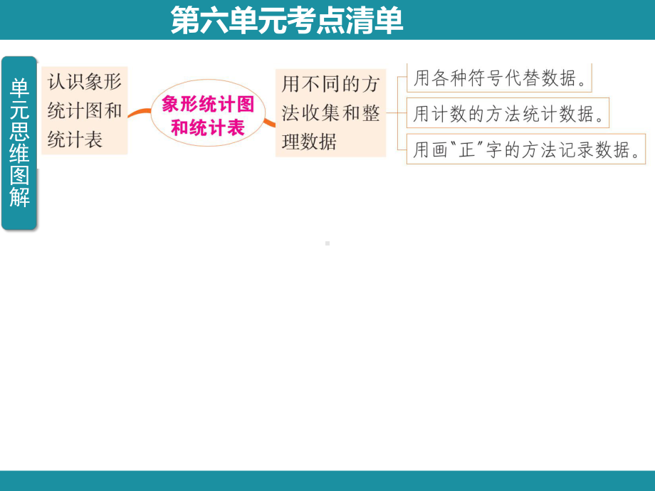 六 象形统计图和统计表 知识梳理（课件）冀教版数学二年级上册.pptx_第2页