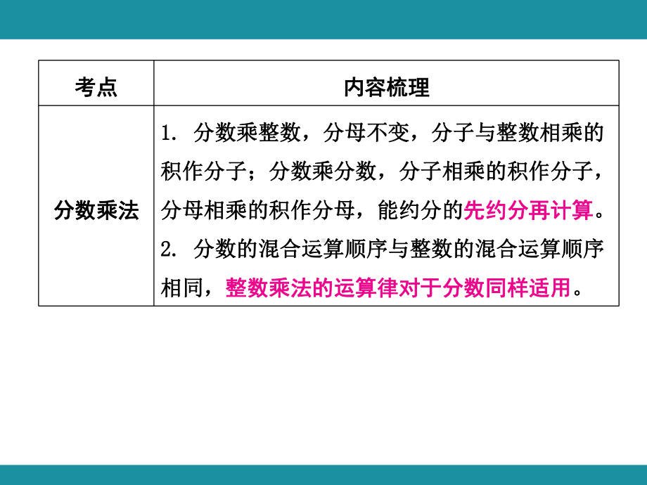 9 总 复 习 知识梳理 （课件）人教版数学六年级上册.pptx_第3页