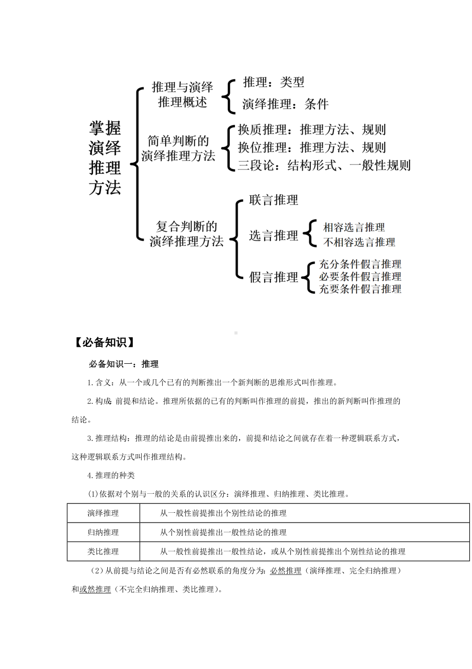 第六课 掌握演绎推理方法 学案-2025届高考政治一轮复习统编版选择性必修三逻辑与思维.docx_第2页