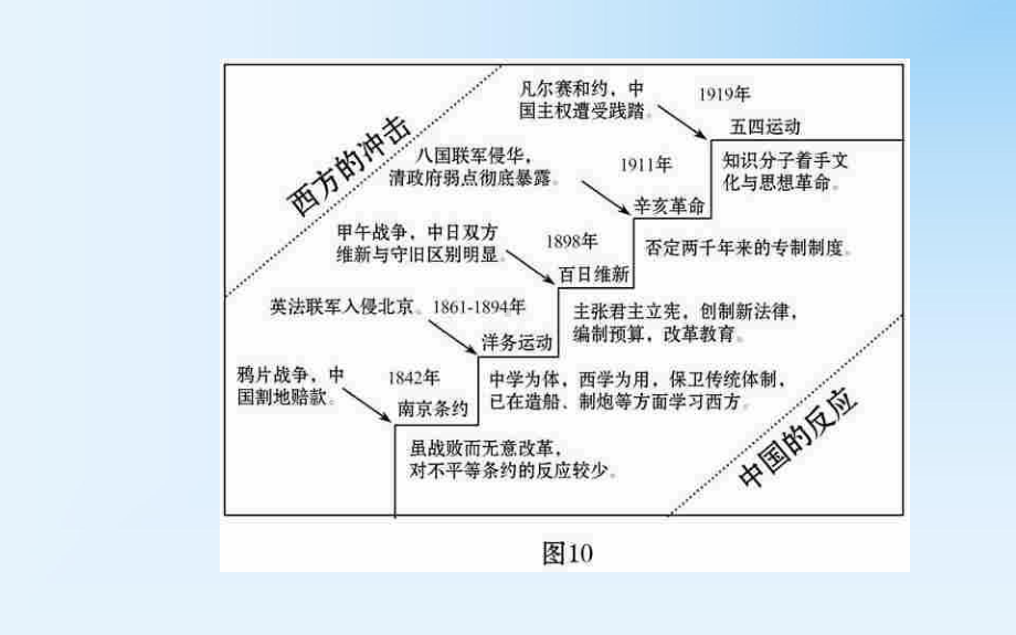 （江苏专版新人教）2014届高考一轮复习课件 规范解题系列八：开放性设问、小论文类的试题.ppt_第3页