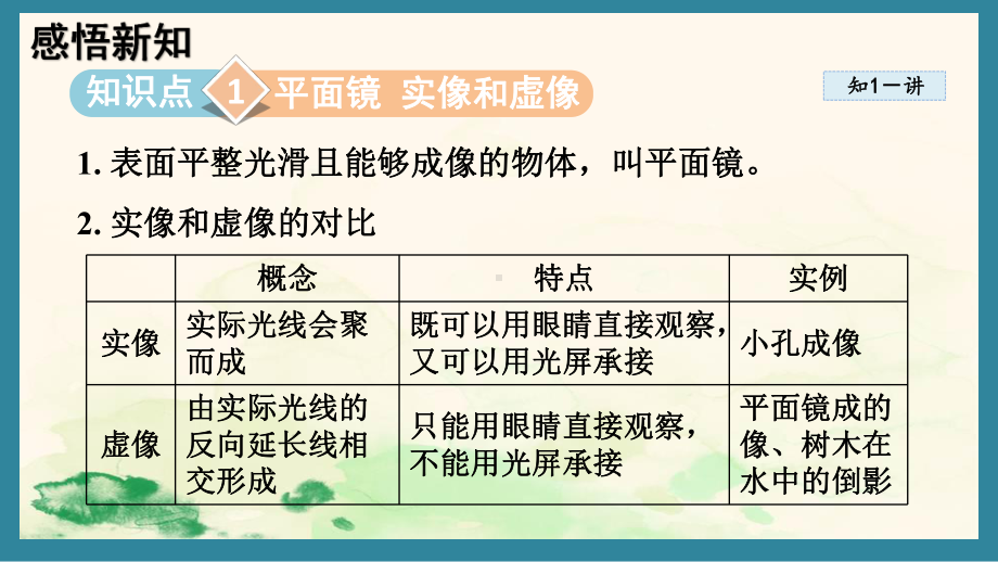 4.3平面镜成像的特点（课件）北师大版（2024）物理八年级上册.pptx_第2页