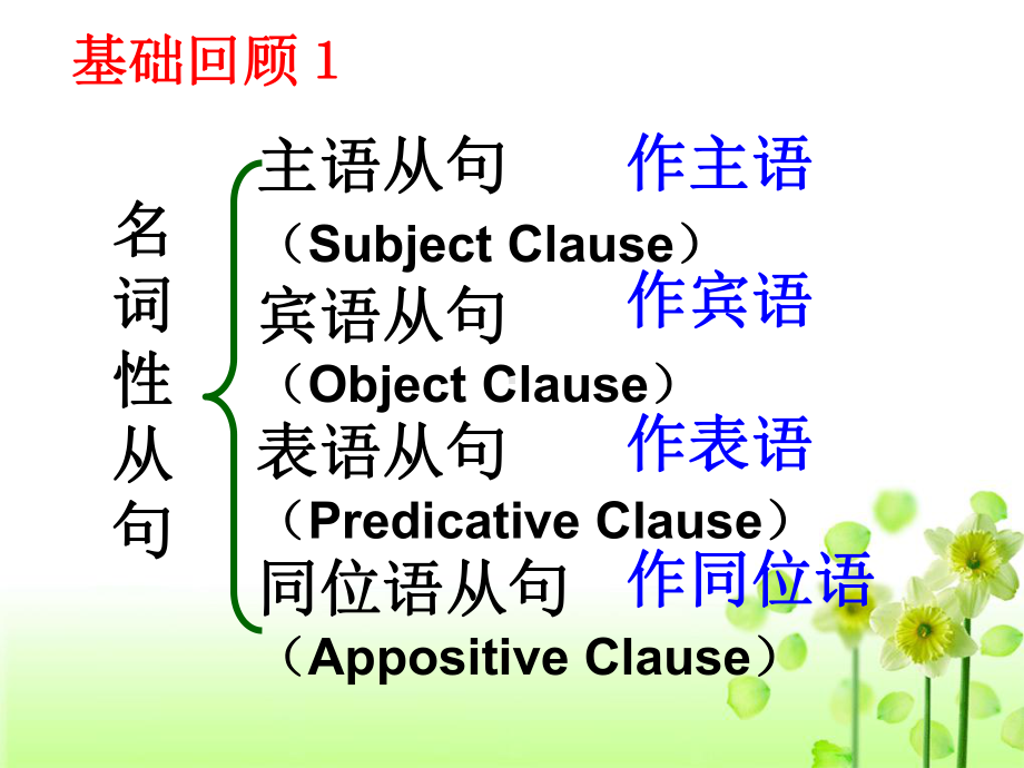 名词性从句（25张PPT）.ppt_第3页