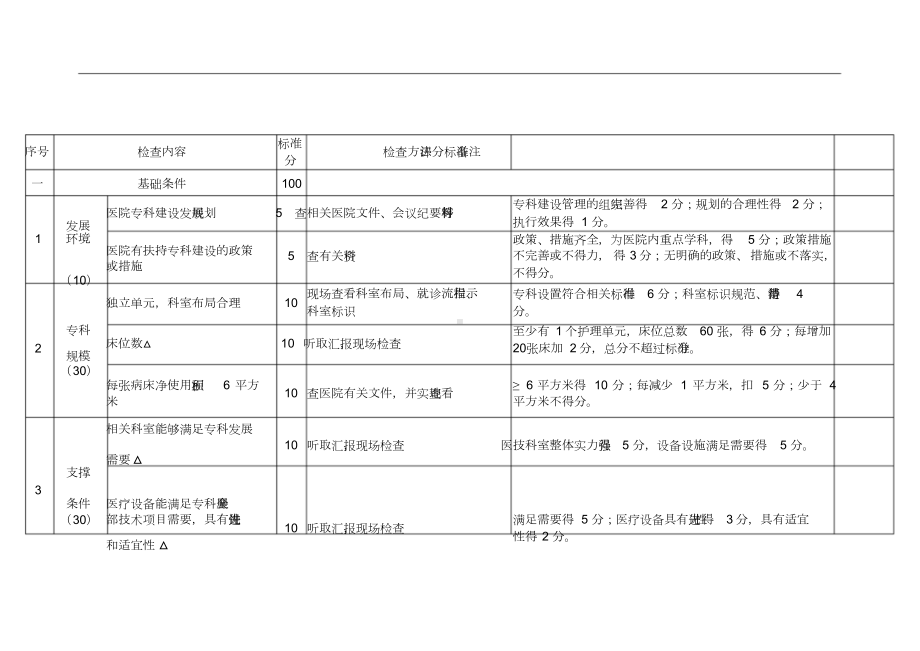 临床重点专科消化内科评分标准(试行).docx_第2页