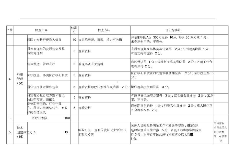 临床重点专科消化内科评分标准(试行).docx_第3页