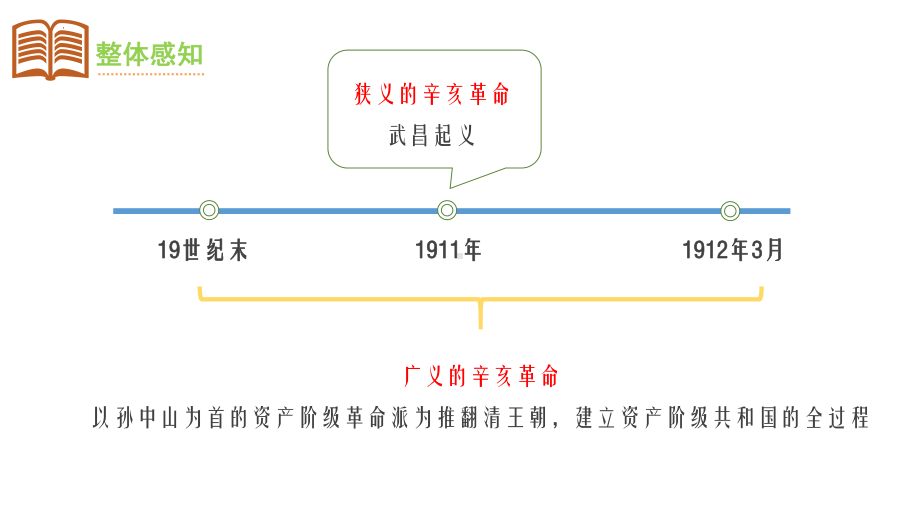 第9课 辛亥革命（课件含视频） -（从这里读懂中国）2023-2024学年八年级历史上册实用优质课件（部编版）.pptx_第2页