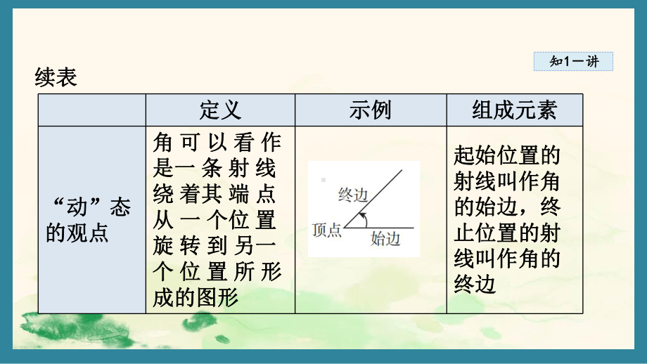 4.4 角（课件）沪科版（2024）数学七年级上册.pptx_第3页