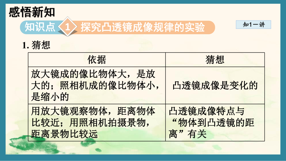 5.2凸透镜成像的规律（课件）北师大版（2024）物理八年级上册.pptx_第2页