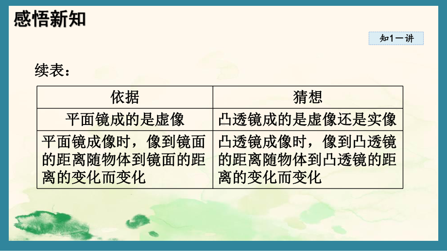 5.2凸透镜成像的规律（课件）北师大版（2024）物理八年级上册.pptx_第3页