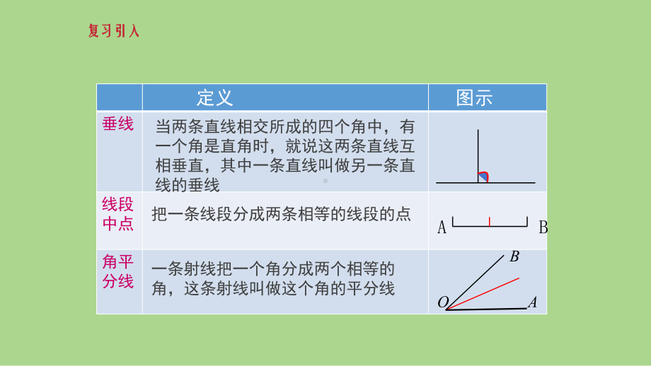 11.1.2三角形的高、中线和角平分线（课件）2024-2025学年度-人教版 数学八年级上册.pptx_第3页