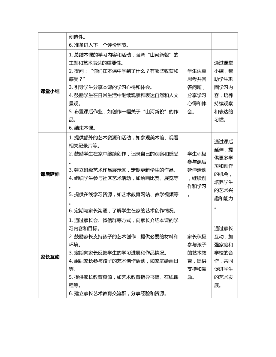 第3课 山河新貌 教学设计（表格式）-2024新人教版一年级上册《美术》.docx_第3页