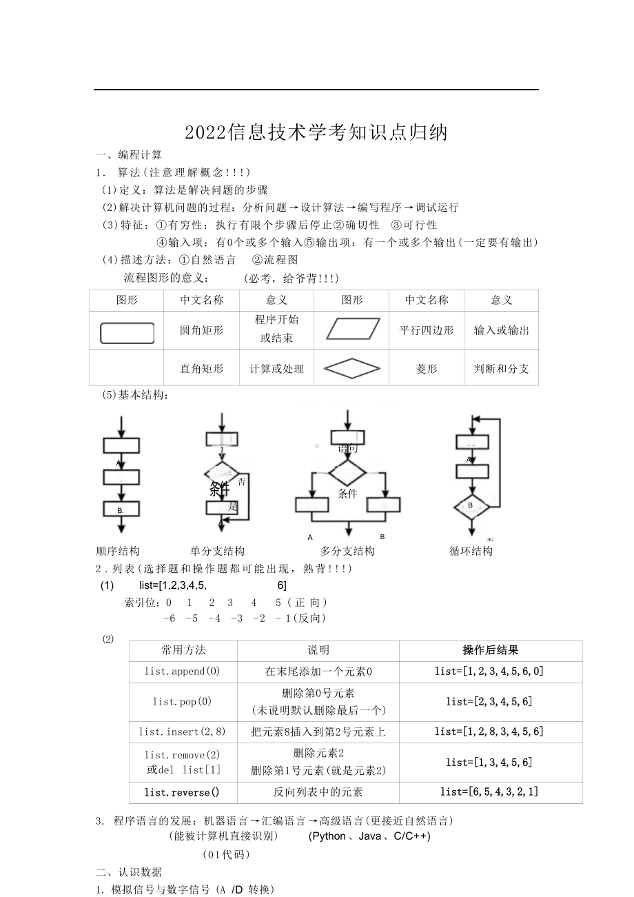 2022高中学业水平考试信息技术会考知识点归纳总结（复习必背）1727145385.docx_第1页