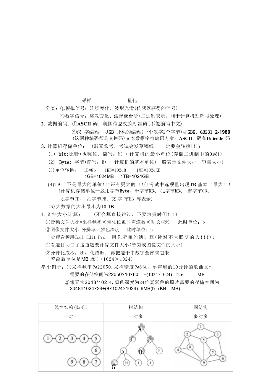 2022高中学业水平考试信息技术会考知识点归纳总结（复习必背）1727145385.docx_第2页